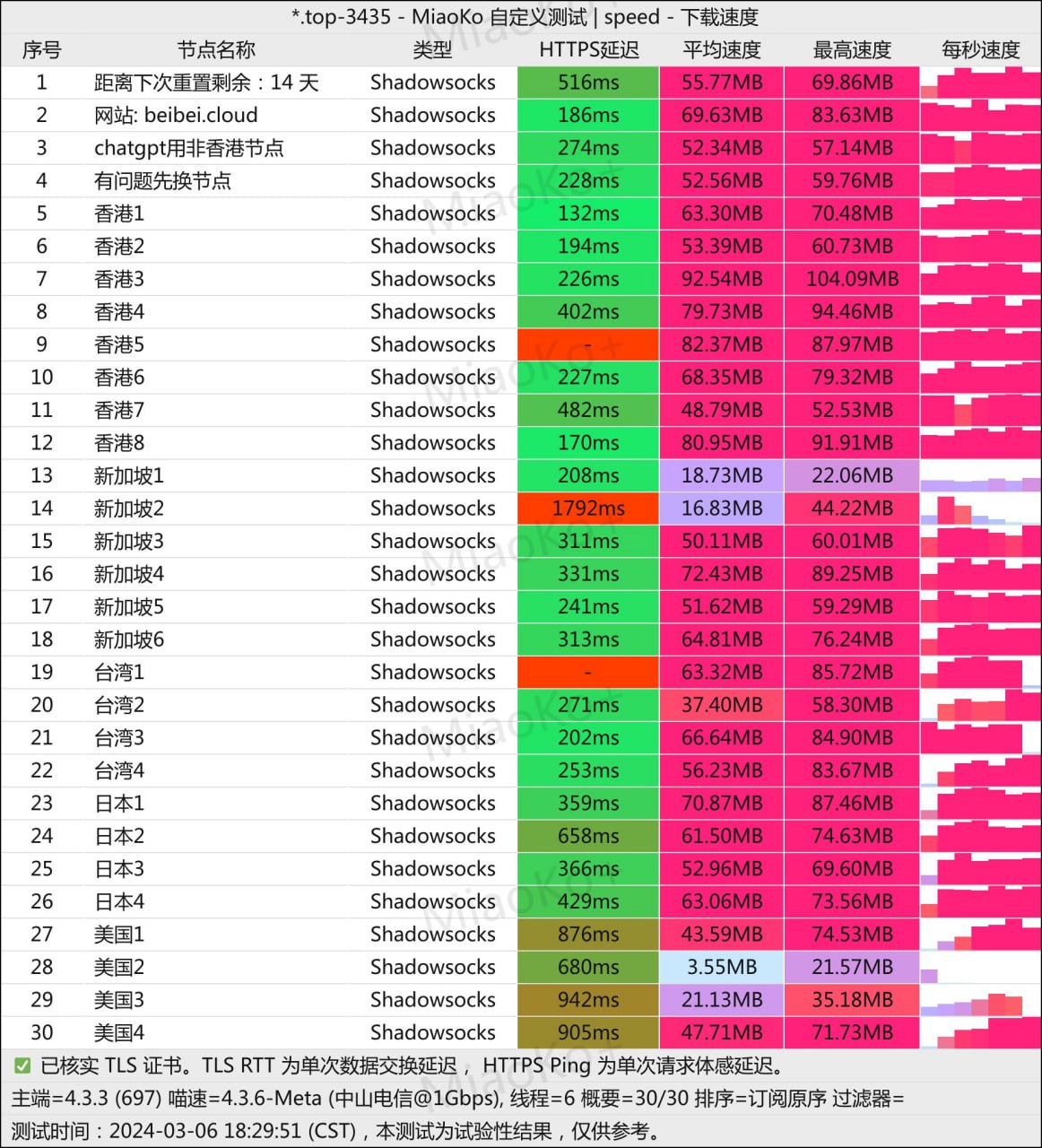 贝贝云SS订阅节点_贝贝云SS节点订阅
